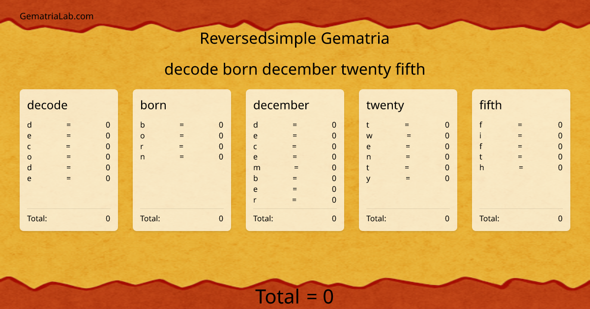 decode born december twenty fifth in reversedsimple Gematria
